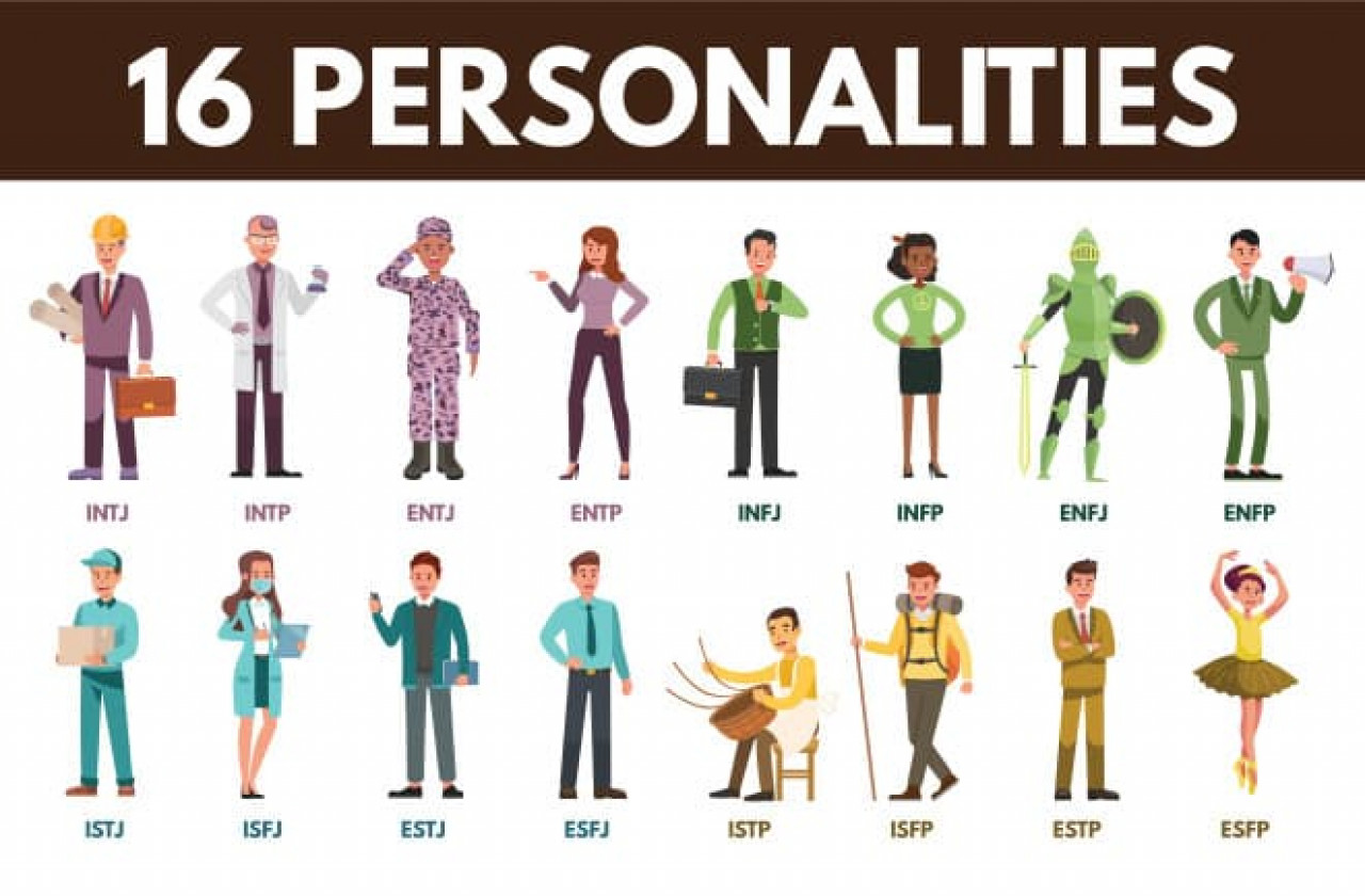 10 Best Personality Tests for Teams [2023]